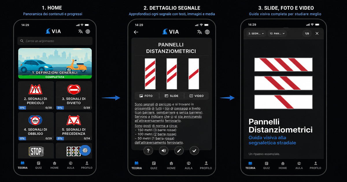 Nuove slide interattive per lo studio della teoria della patente